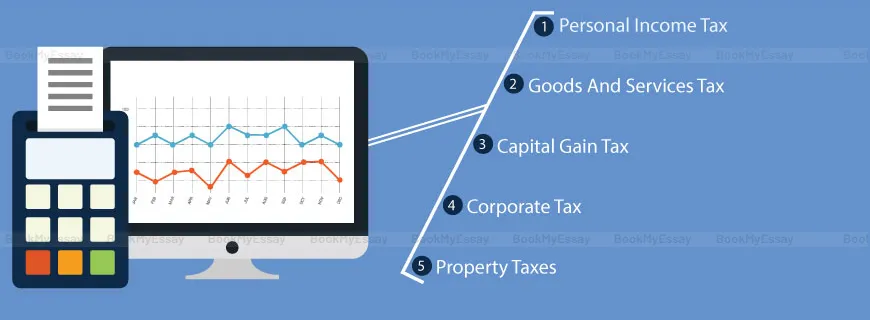 Australian Taxation Assignment Help