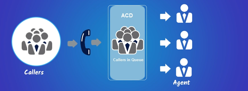 Automated Call Distribution Assignment Help