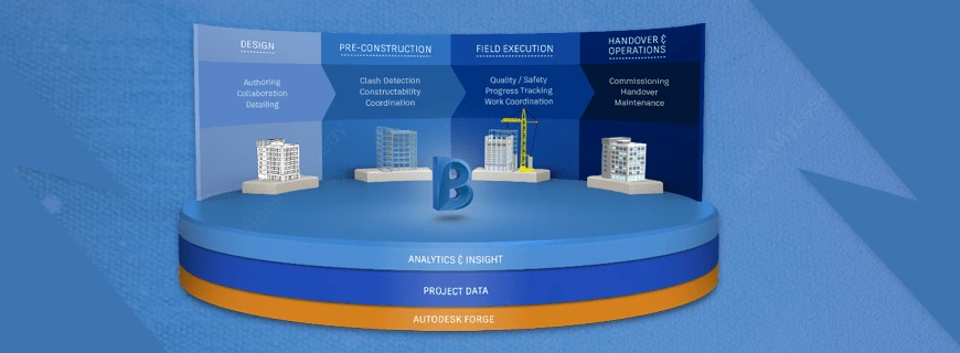 BIM 360 Assignment Help