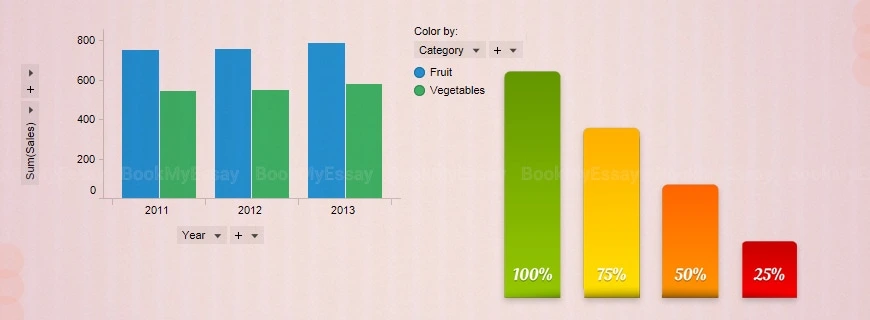 Bar Chart Assignment Help