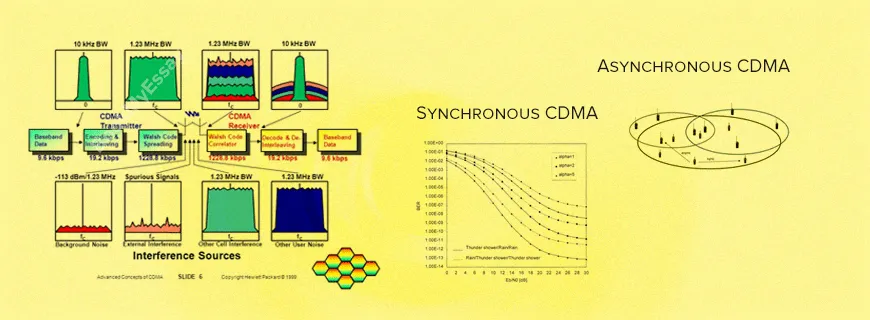 CDMA Assignment Help