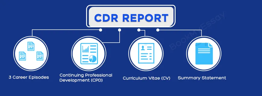CDR Writing Services