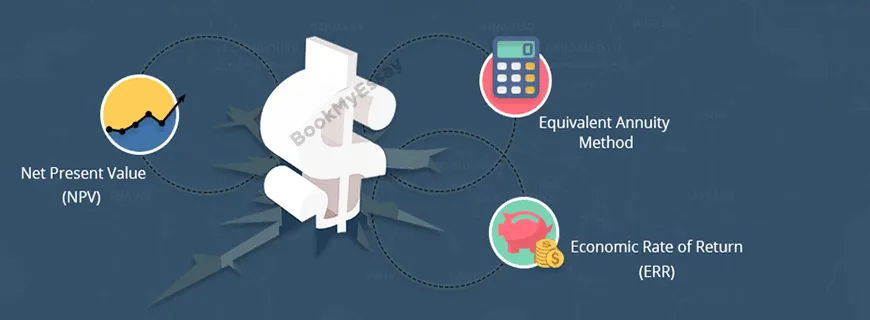 Capital Budgeting Homework Help