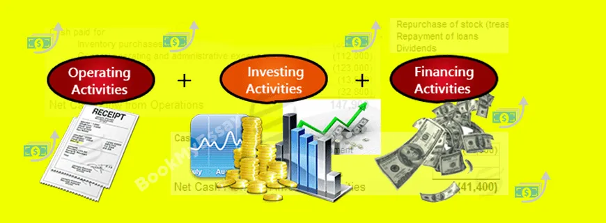 Cash Flow Statements Assignment Help