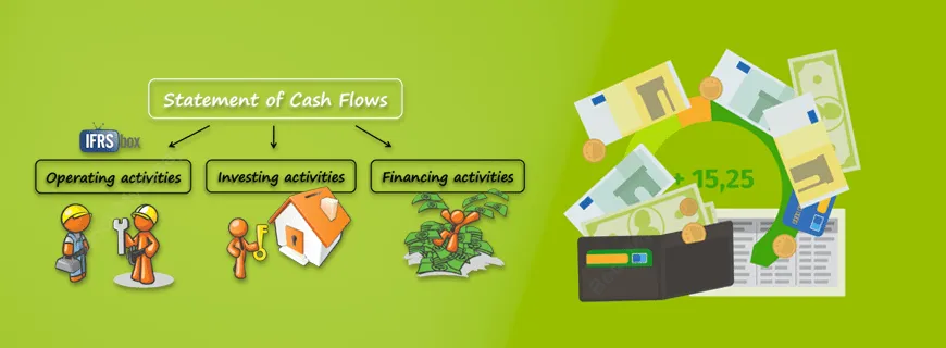 Cash Flows as Profit and Components of Cash Flows Assignment Help
