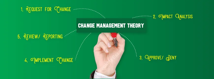 Change Management Theory Assignment Help