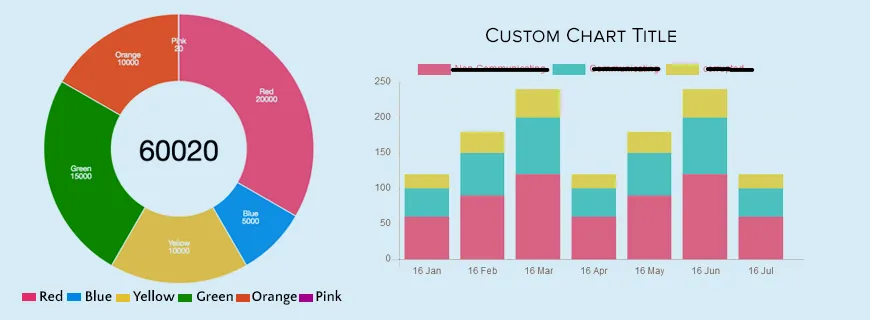 Chart.js Assignment Help