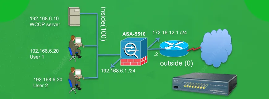 Cisco ASA Assignment Help