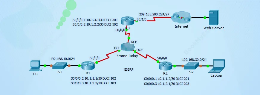 Cisco Packet Tracer Assignment Help