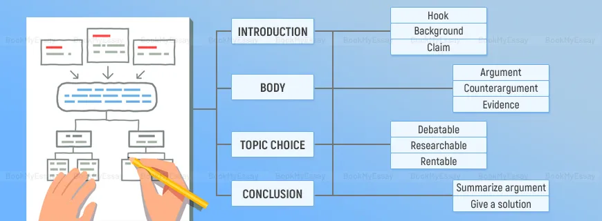 Argumentative Writing Help