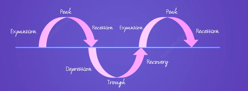 Business Cycle Assignment Help