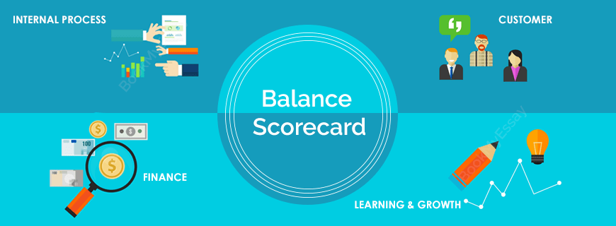 Balance Scorecard Assignment Help