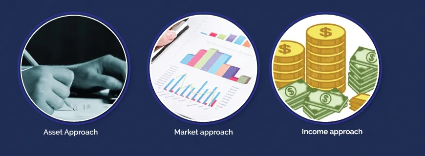 Business Valuation Assignment Help