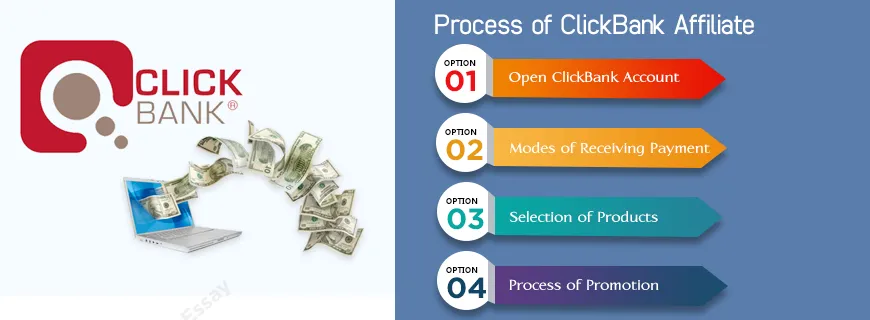 ClickBank Assignment Help