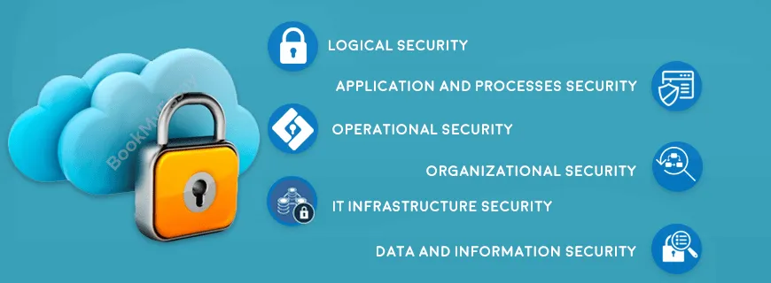 Cloud Security Framework Assignment Help