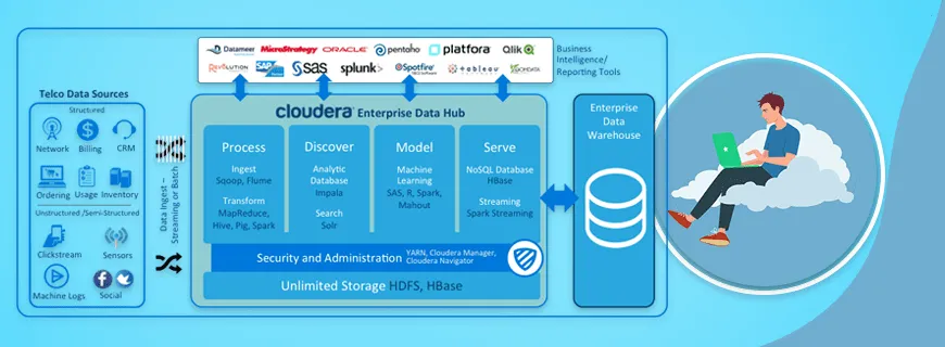 Cloudera Assignment Help
