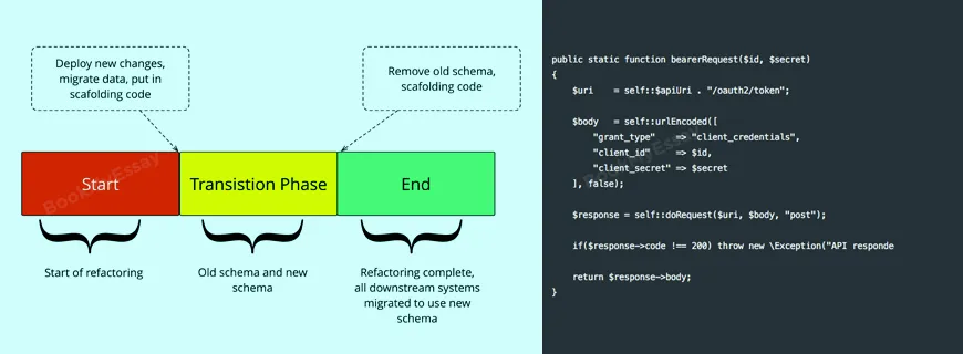 Code Refactoring Assignment Help