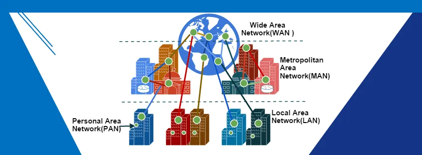 Common Network Environment Assignment Help