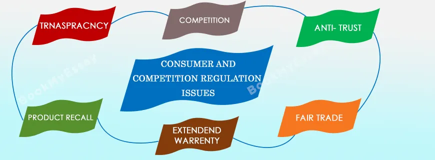 Competition and Consumer Law Assignment Help
