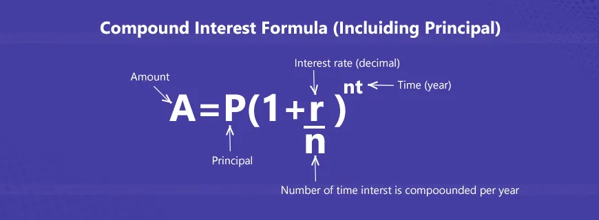 Compound Interest Assignment Help