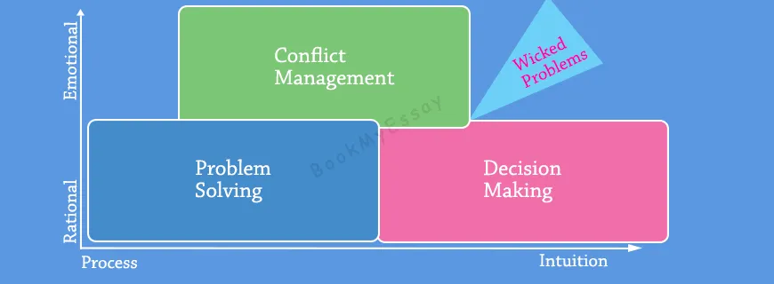 Conflict Management Assignment Help