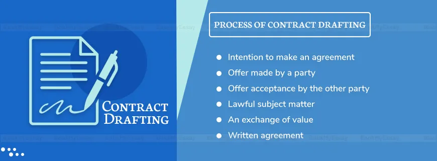 Contract Drafting Assignment Help