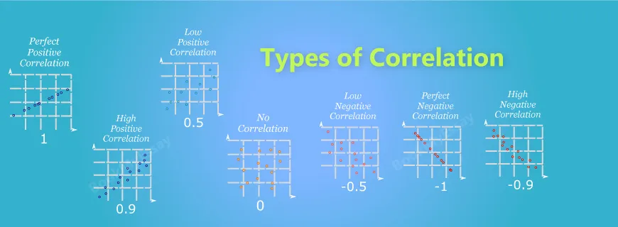 Correlation Assignment Help