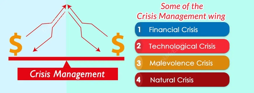 Crisis Management Assignment Help