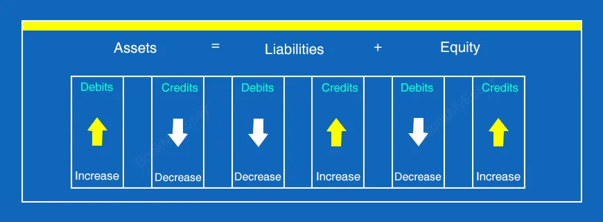 Double Entry System of Book-Keeping Assignment