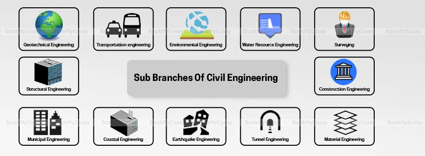 Civil Engineering Assignment Help