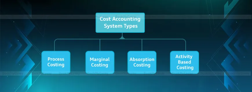 Cost Accounting Assignment Help