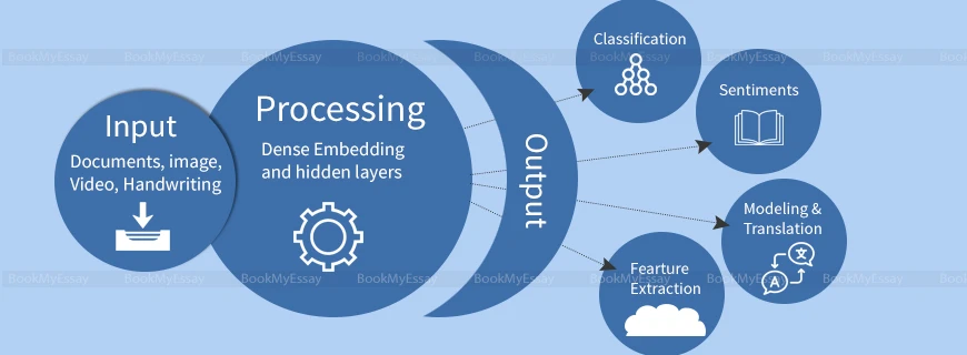 Deep Learning Assignment Help