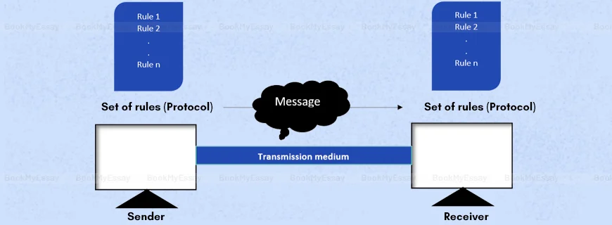 Data Communications and Networks Assignment Help