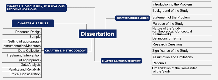 Dissertation Research Assistance Service