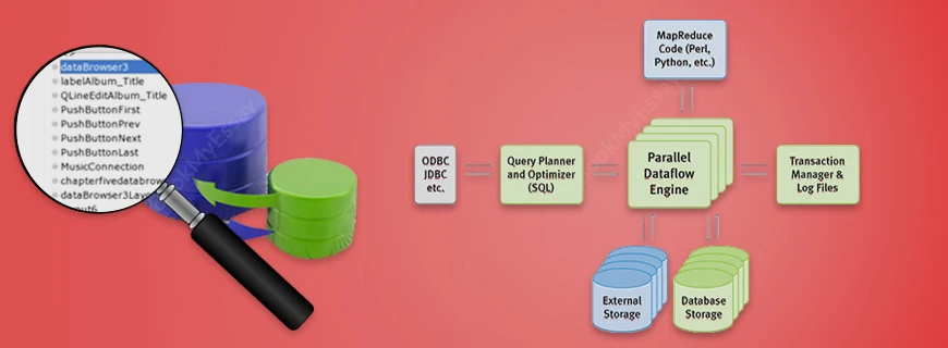 Database Programming Assignment Help