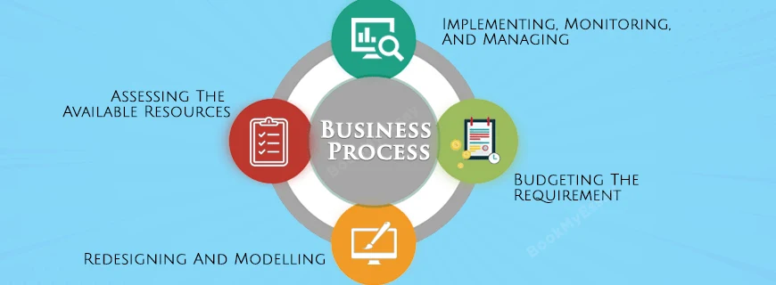 Business Proposal Writing Help