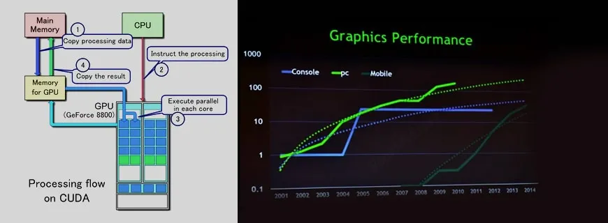 CUDA Assignment Help