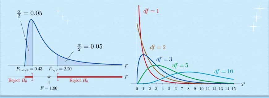 F-test and Chi-Square Test Assignment Help