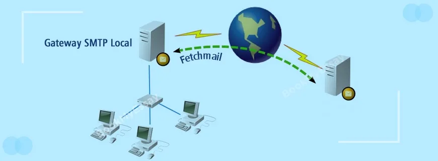Fetchmail Assignment Help