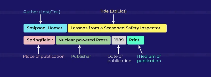 Footnotes and Bibliography Referencing System