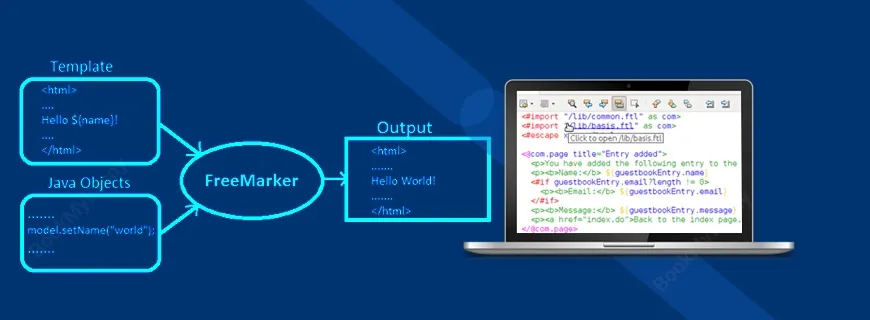 FreeMarker Assignment Help