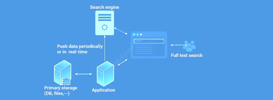 Full Text Search Engines Assignment Help