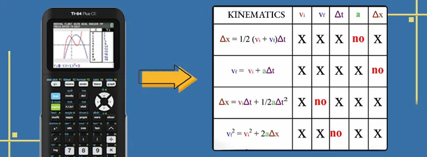 Kinematic Equation Calculator