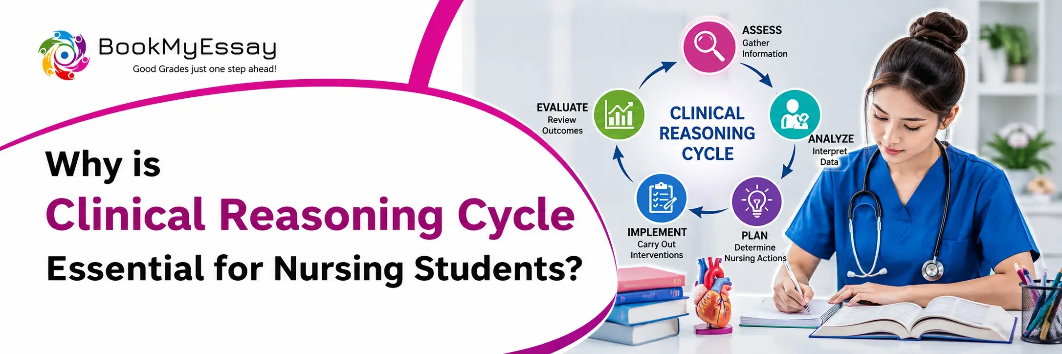 Why is Clinical Reasoning Cycle Essential for Nursing Students